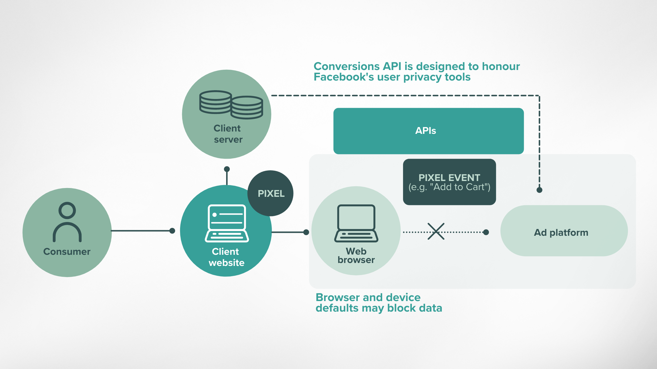 Server-based-tracking.png